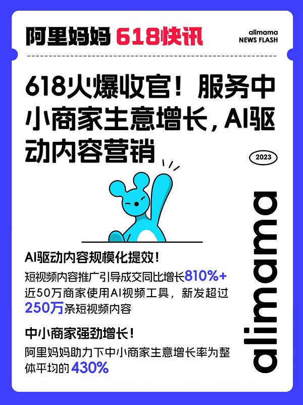 618火爆收官：AI驱动内容营销，阿里妈妈服务中小商家生意增长430%