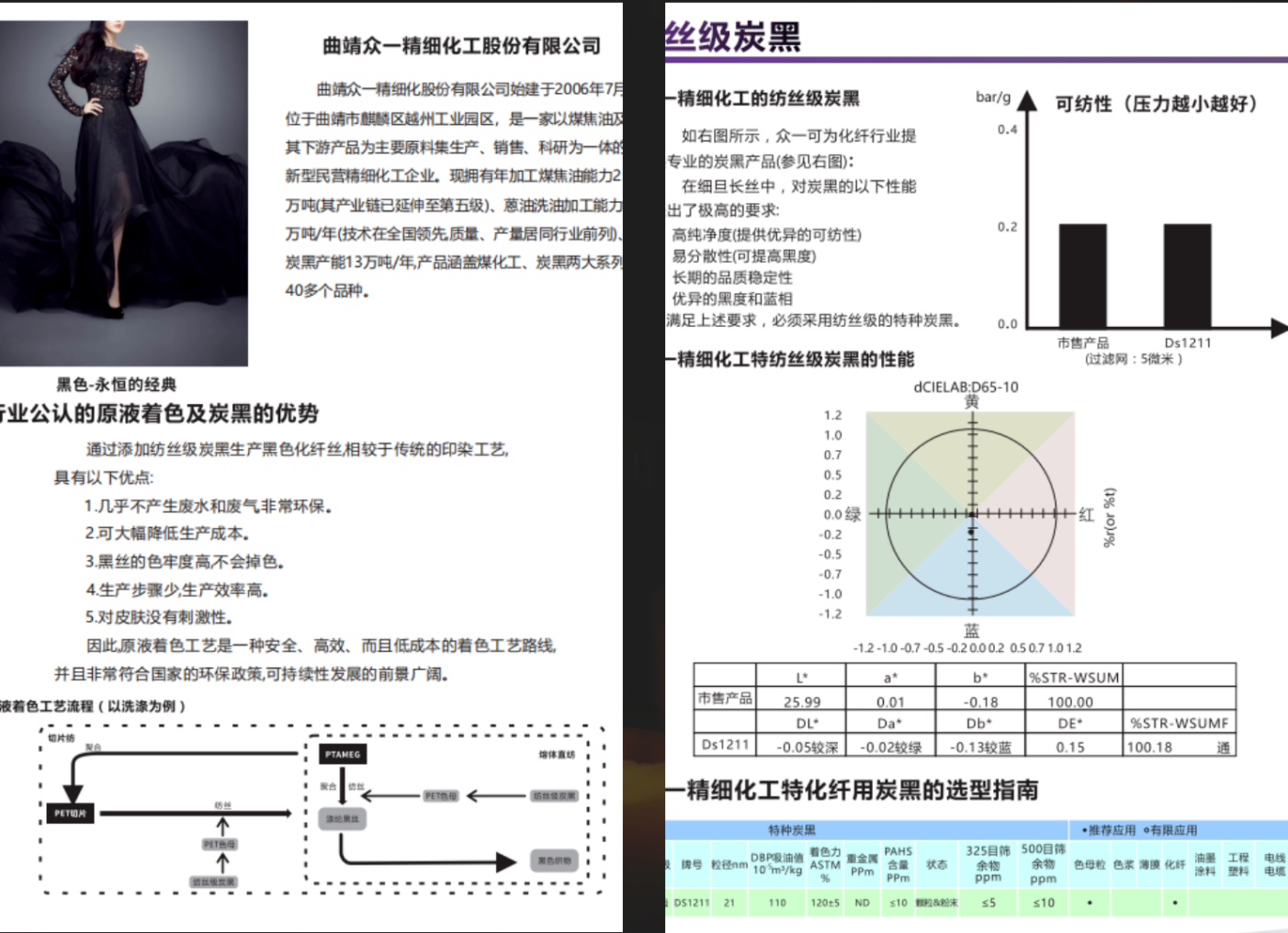 云南捆捻—众一炭黑—一级经销商