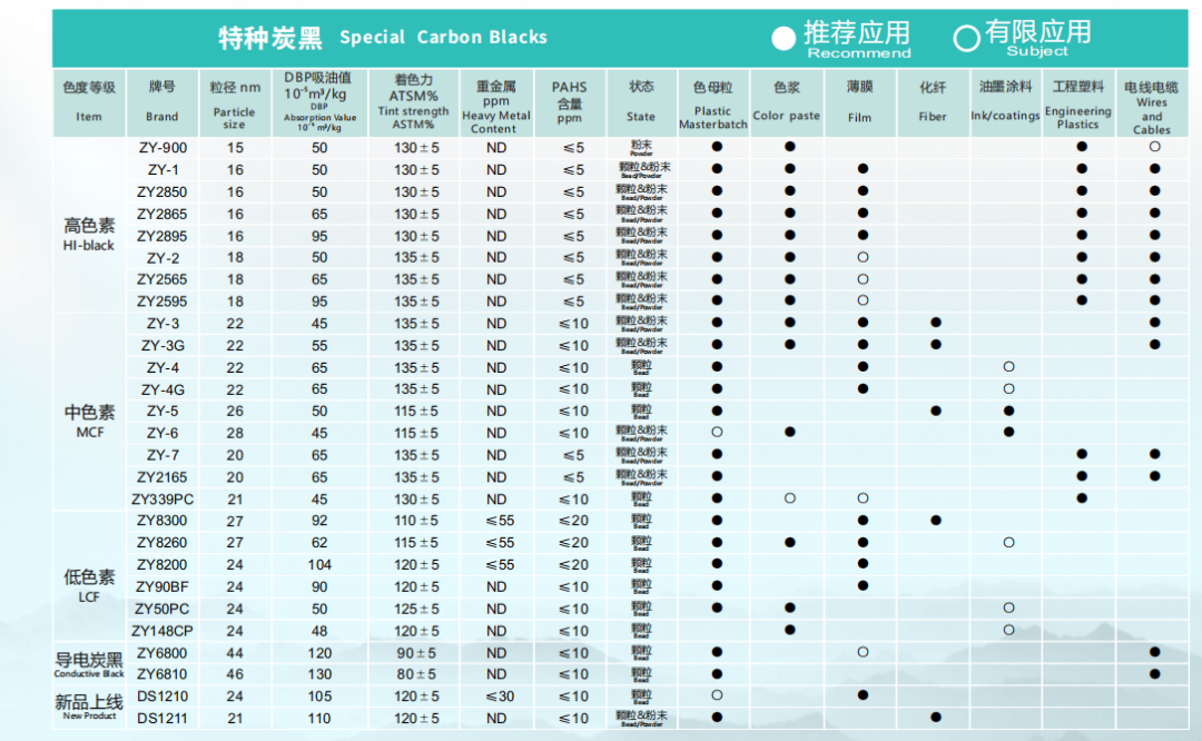 云南捆捻—众一炭黑—一级经销商