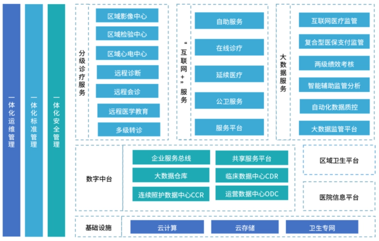 预订展位:中国重庆医院信息大会暨论坛|智慧医院及数字医院展览-报名参展(官方)