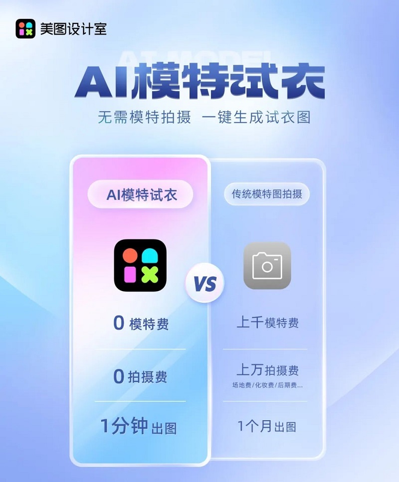 美图设计室上线“AI模特试衣”功能，助力电商行业提升生产力