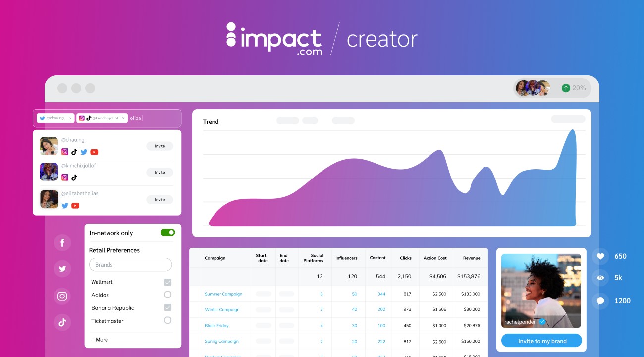 impact.com正式宣布推出impact.com / creator，赋能海外网红营销全流程管理