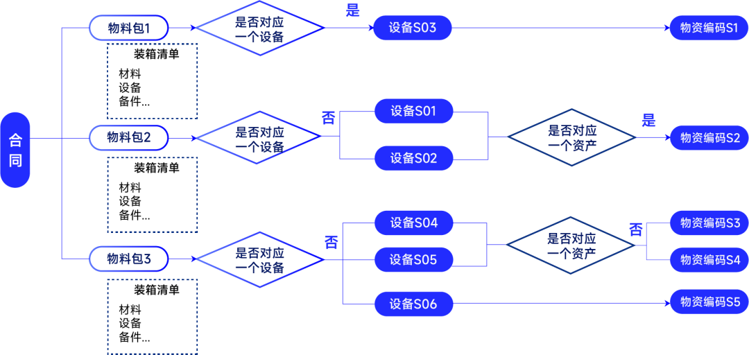 点击预约｜“智慧赋能 强链塑链”——工程物资供应链管理中的数字化应用