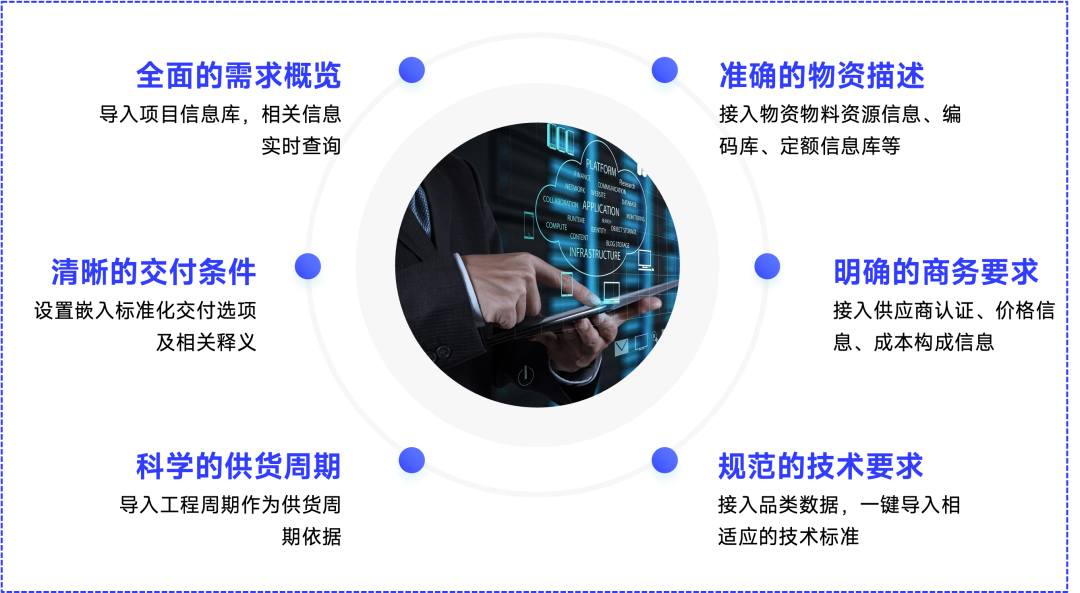 点击预约｜“智慧赋能 强链塑链”——工程物资供应链管理中的数字化应用