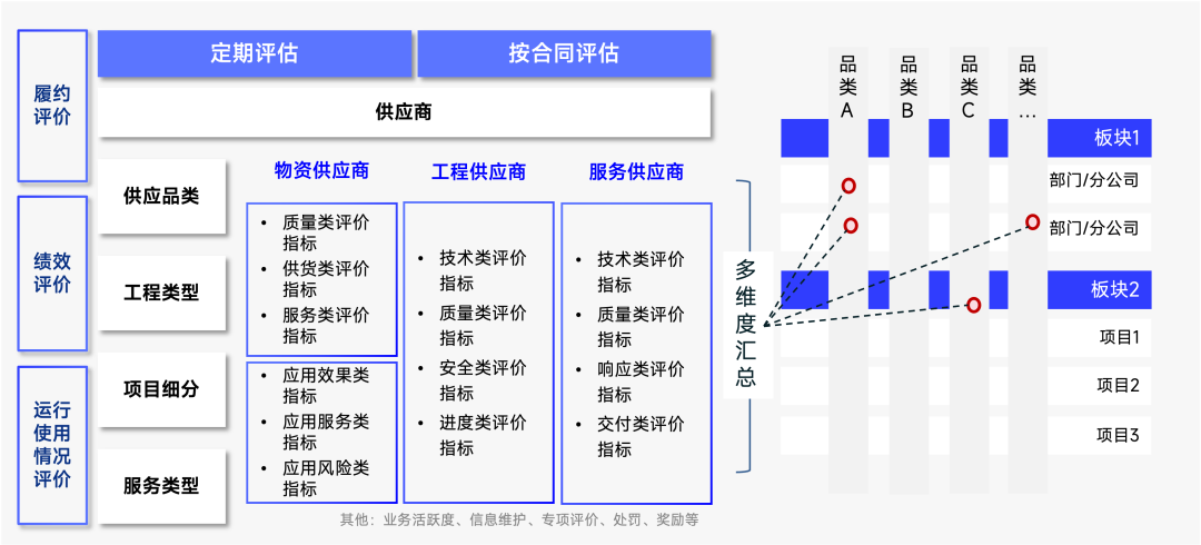 点击预约｜“智慧赋能 强链塑链”——工程物资供应链管理中的数字化应用