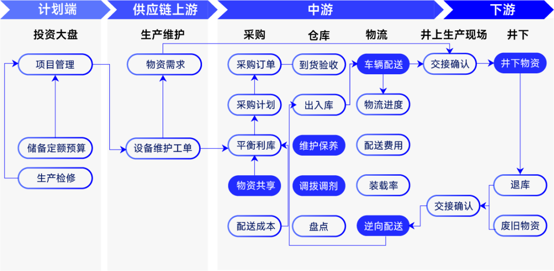 点击预约｜“智慧赋能 强链塑链”—— 煤炭行业数字化转型探讨