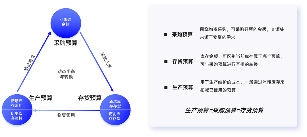 点击预约｜“智慧赋能 强链塑链”—— 煤炭行业数字化转型探讨