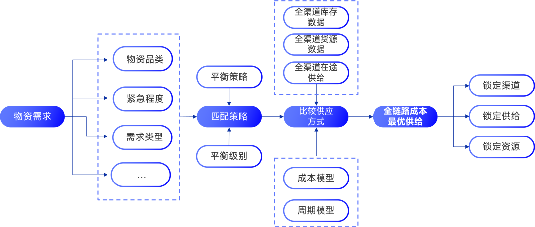 点击预约｜“智慧赋能 强链塑链”—— 煤炭行业数字化转型探讨