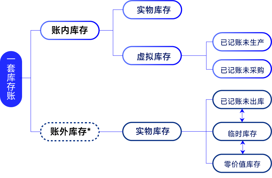 点击预约｜“智慧赋能 强链塑链”—— 煤炭行业数字化转型探讨