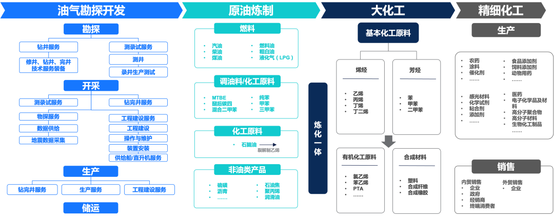 点击预约｜“智慧赋能 强链塑链”——精细化工行业仓储物流数字化转型探讨