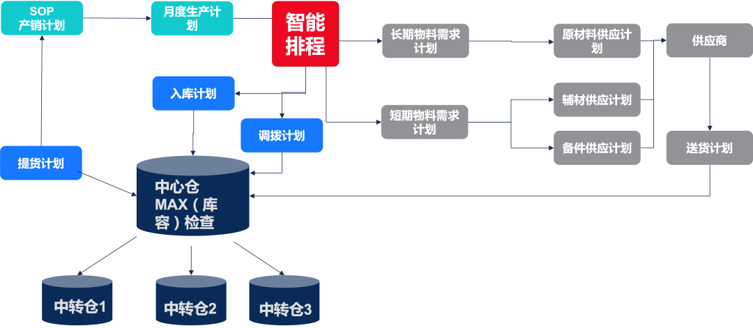 点击预约｜“智慧赋能 强链塑链”——精细化工行业仓储物流数字化转型探讨