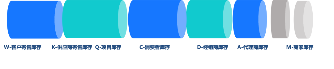 点击预约｜“智慧赋能 强链塑链”——精细化工行业仓储物流数字化转型探讨