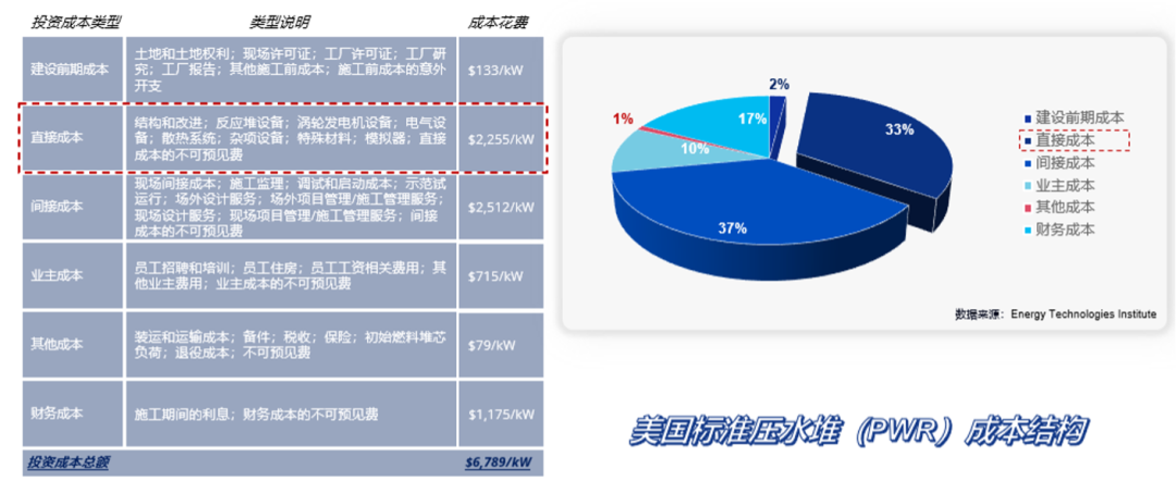 点击预约｜“智慧赋能 强链塑链”——浅谈核电行业物资供应管理优化新动能