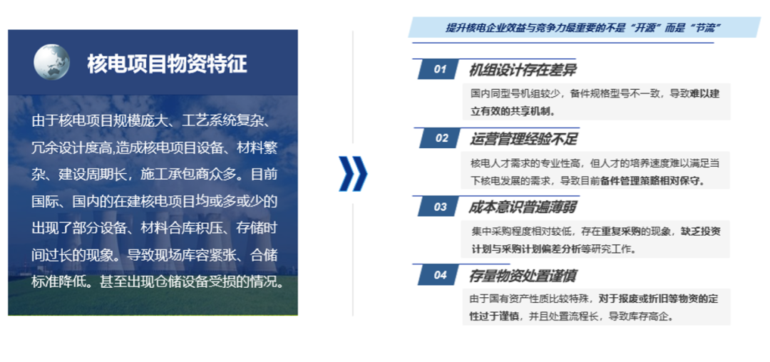 点击预约｜“智慧赋能 强链塑链”——浅谈核电行业物资供应管理优化新动能