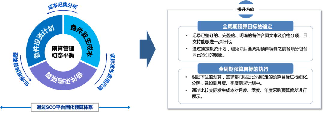 点击预约｜“智慧赋能 强链塑链”——浅谈核电行业物资供应管理优化新动能