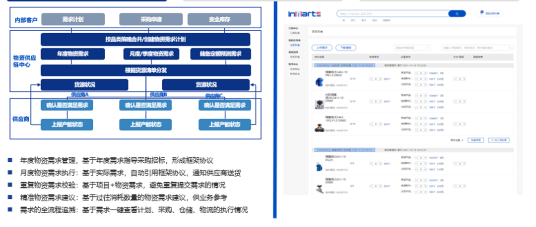 点击预约｜“智慧赋能 强链塑链”——浅谈核电行业物资供应管理优化新动能