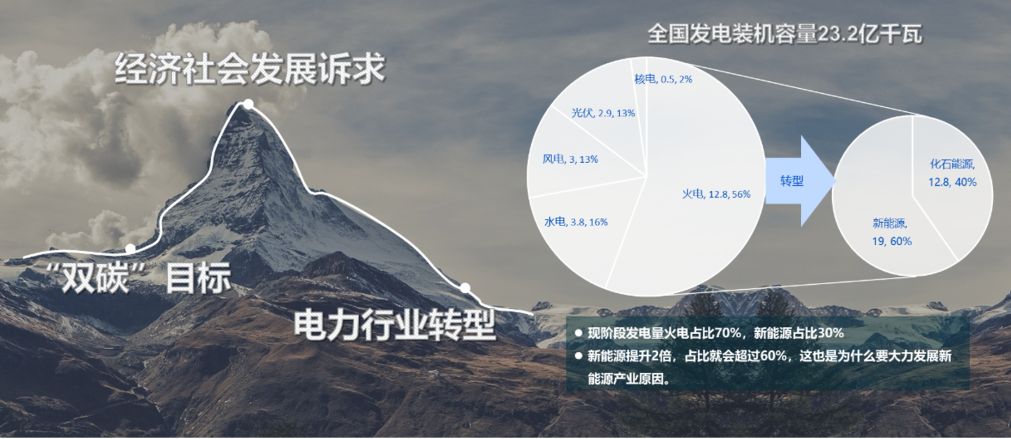 “智慧赋能 强链塑链”——打造电力特色智慧供应链体系