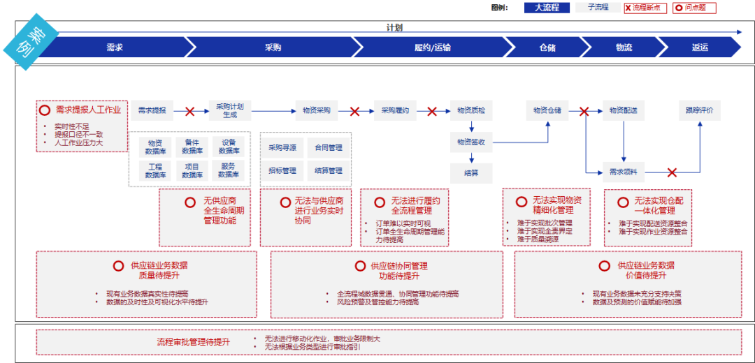 “智慧赋能 强链塑链”——打造电力特色智慧供应链体系
