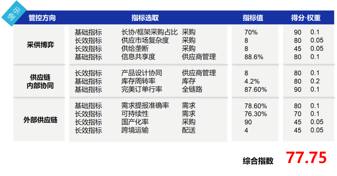 “智慧赋能 强链塑链”——打造电力特色智慧供应链体系