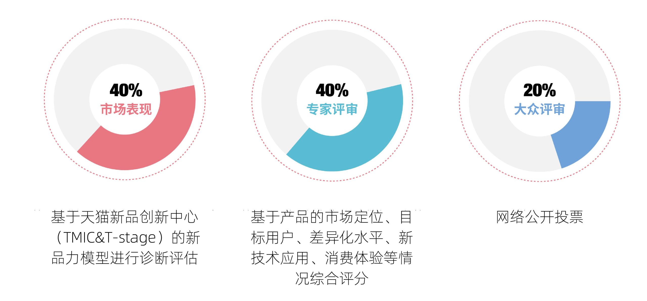 荣誉时刻|2023 Future FMCG年度创新产品榜单新鲜出炉！