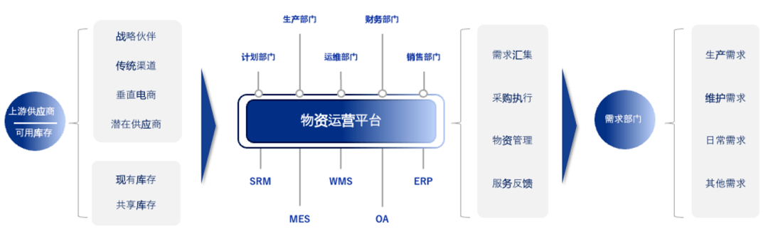 英诺森参编的行业标准《数字化仓库数据分类与接口规范》召开预审会
