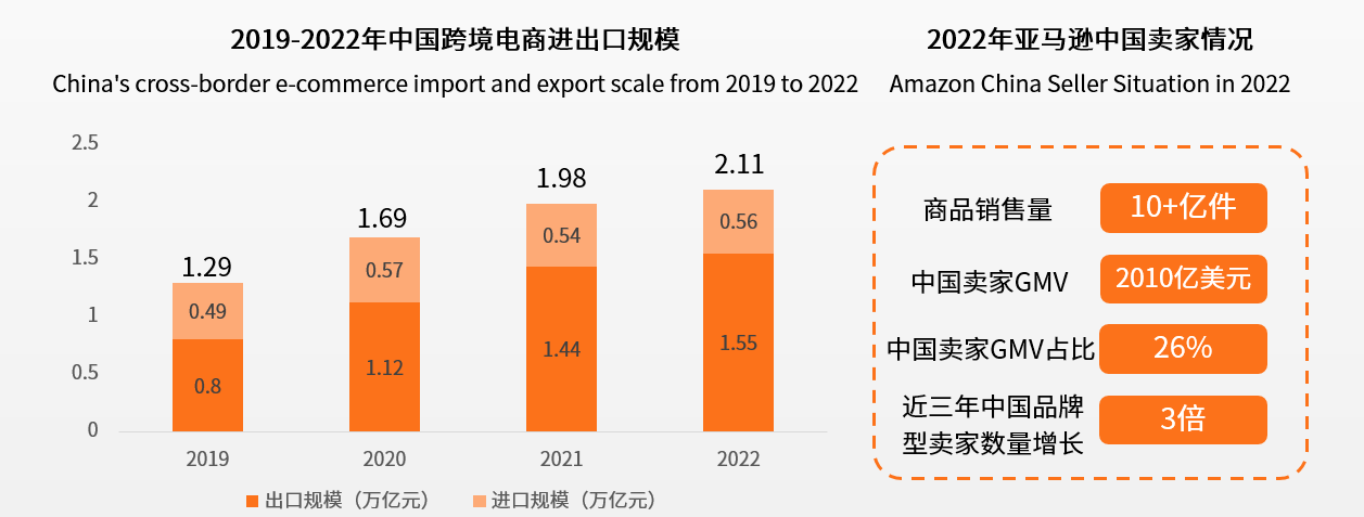 千亿品牌电商市场再度生长,明星企业如何谋求生存之法?