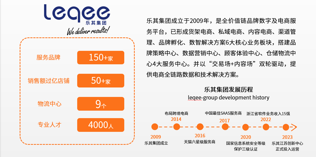 千亿品牌电商市场再度生长,明星企业如何谋求生存之法?