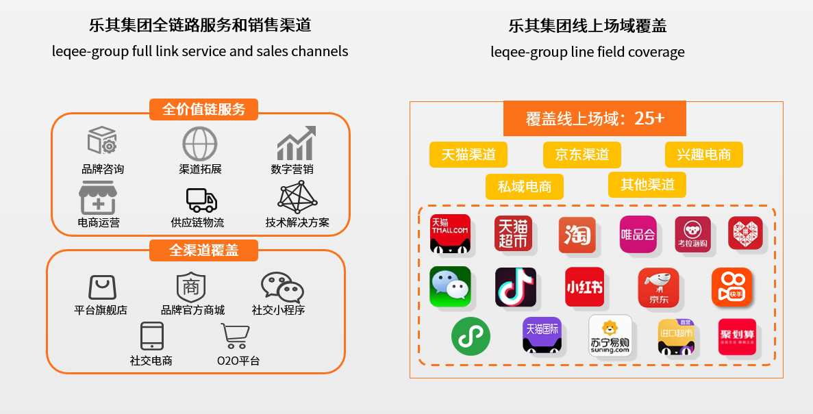 千亿品牌电商市场再度生长,明星企业如何谋求生存之法?
