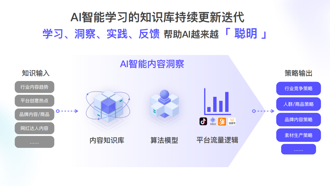 奥创光年与庄臣集团达成合作，为其定制专属AI内容管理及生成模型