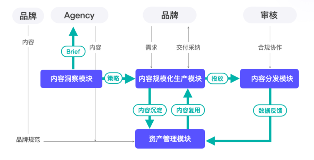 奥创光年与庄臣集团达成合作,为其定制专属AI内容管理及生成模型
