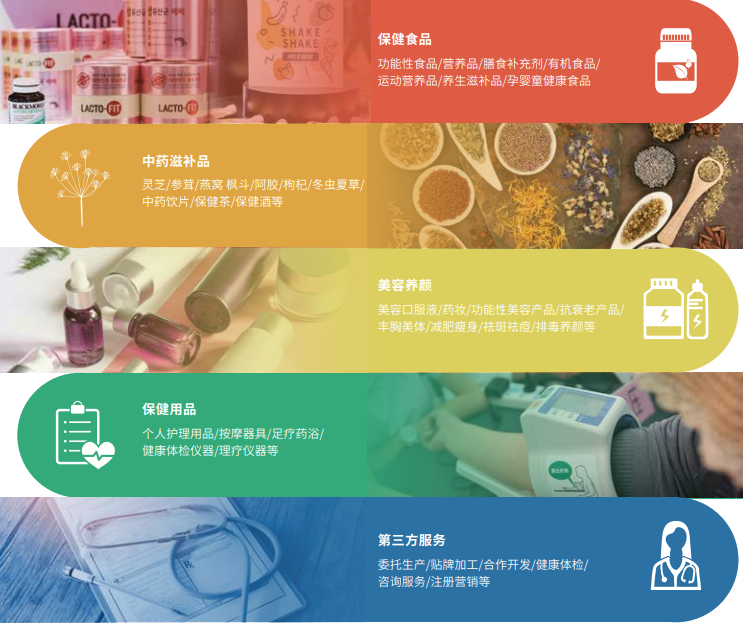 2024上海国际健康及营养保健展* NPC（健康食品  天然配料   健康用品）