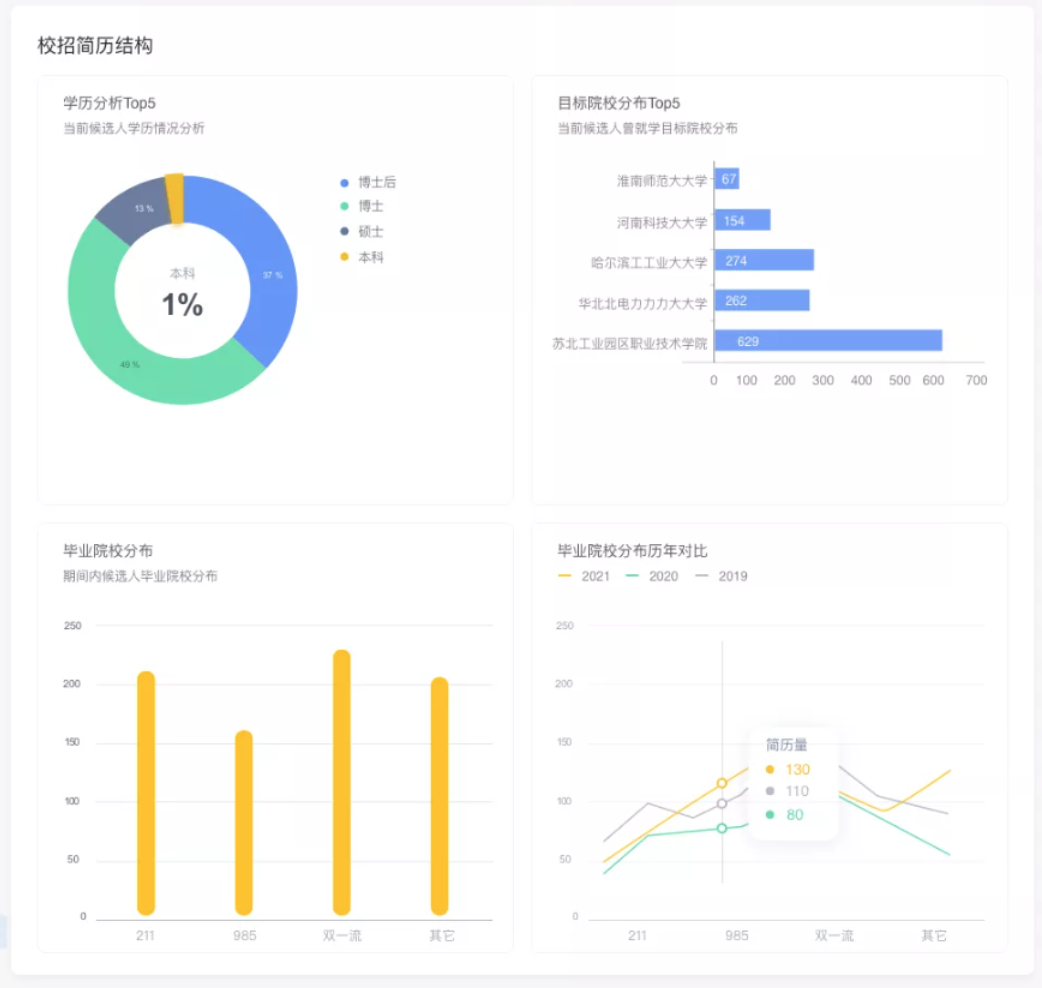避免校招「卡关」，从写好一份「校招方案」开始