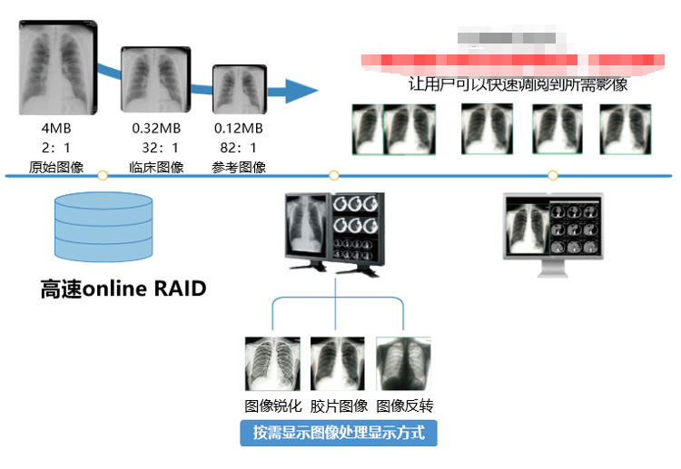 远程影像会诊 --莱塞思智慧医疗协作解决方案