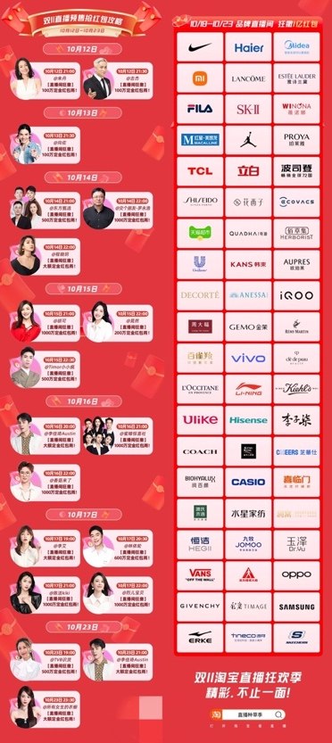 天猫双11主打全网最低价！淘宝直播间再加码10亿红包雨