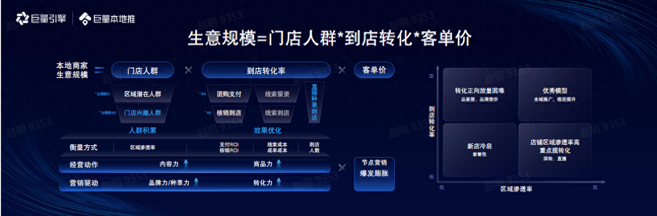 「本地生意 一推就来」2023巨量本地推年度大会，助商家打开本地生意新格局