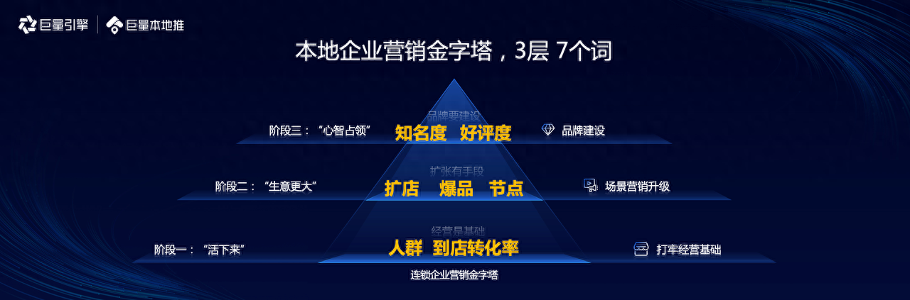 「本地生意 一推就来」2023巨量本地推年度大会，助商家打开本地生意新格局