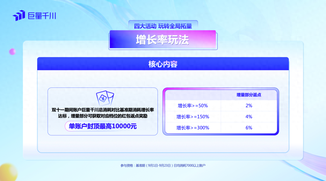 巨量千川双11好物节玩法全解析，商家增量红利玩出来