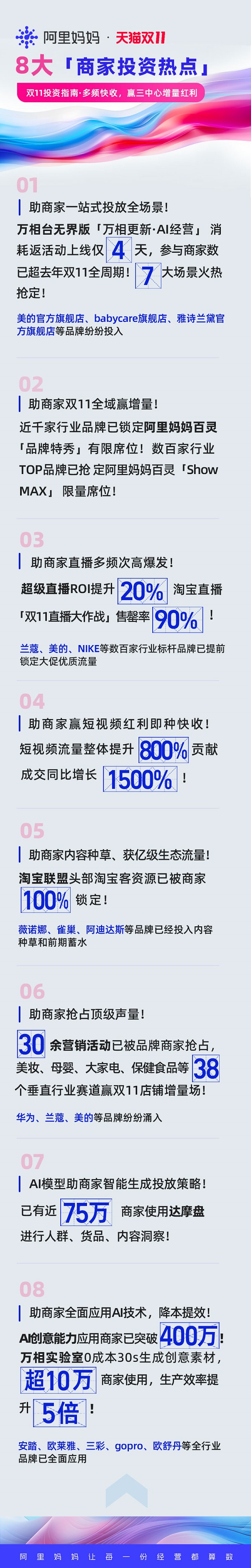 双11商家已全面应用AI技术！阿里妈妈两大AI投放产品等能力服务百万商家！
