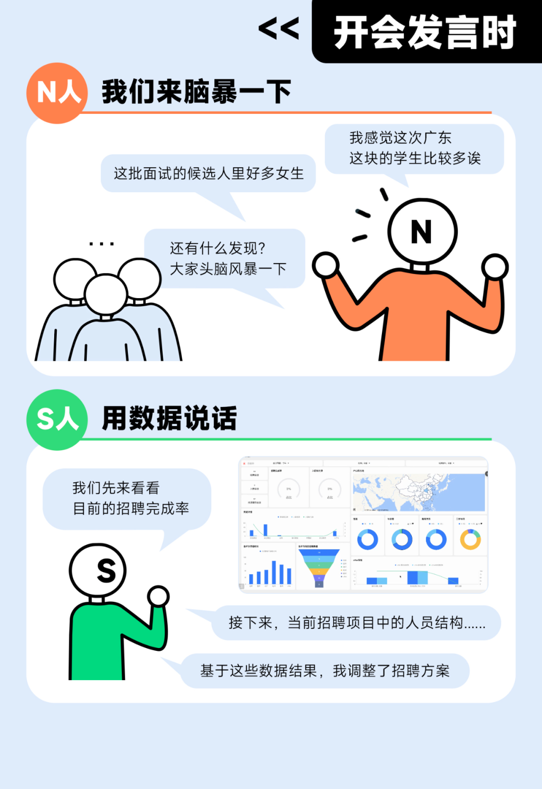 不同MBTI的HR是怎样做招聘的？