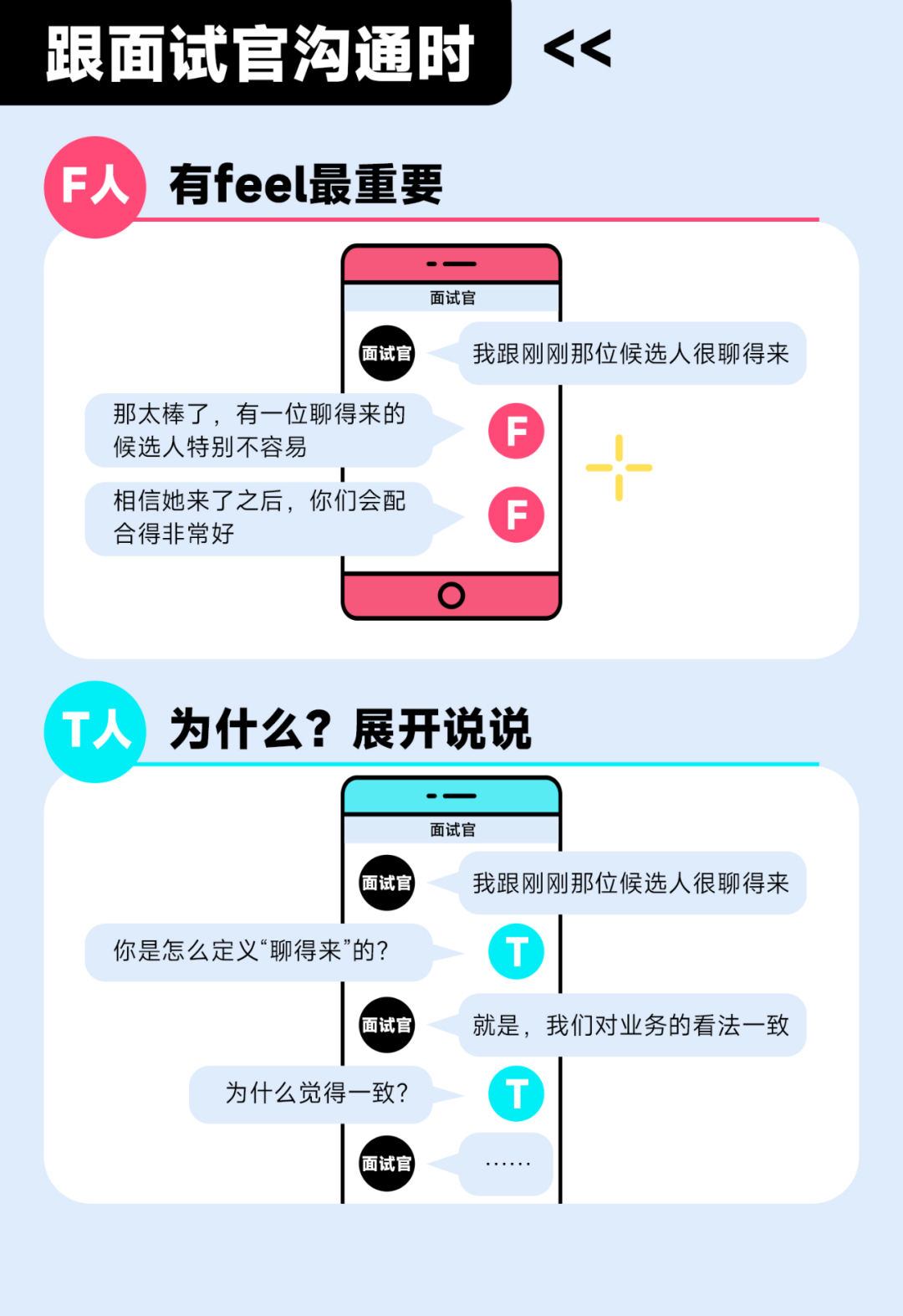 不同MBTI的HR是怎样做招聘的？