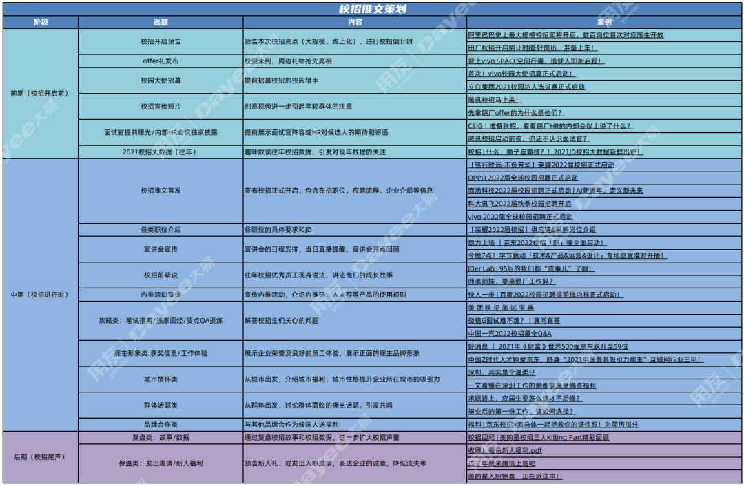 避免校招「卡关」，从写好一份「校招方案」开始