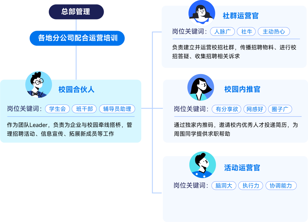 起猛了！备战2024届校招，原来要消除这些信息差！