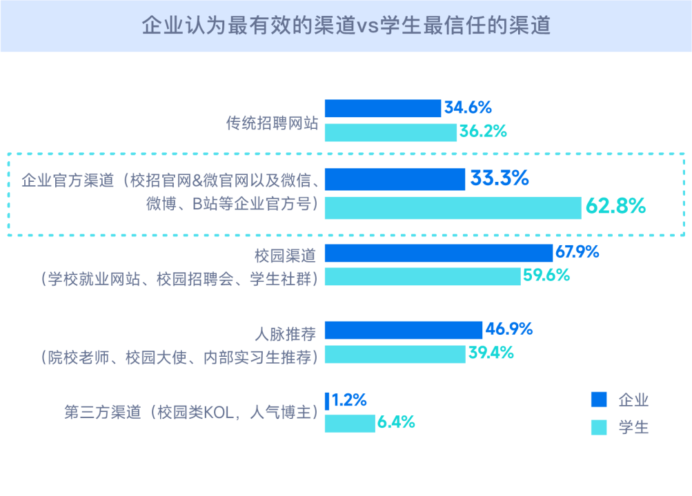 起猛了！备战2024届校招，原来要消除这些信息差！