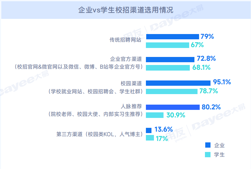 起猛了！备战2024届校招，原来要消除这些信息差！