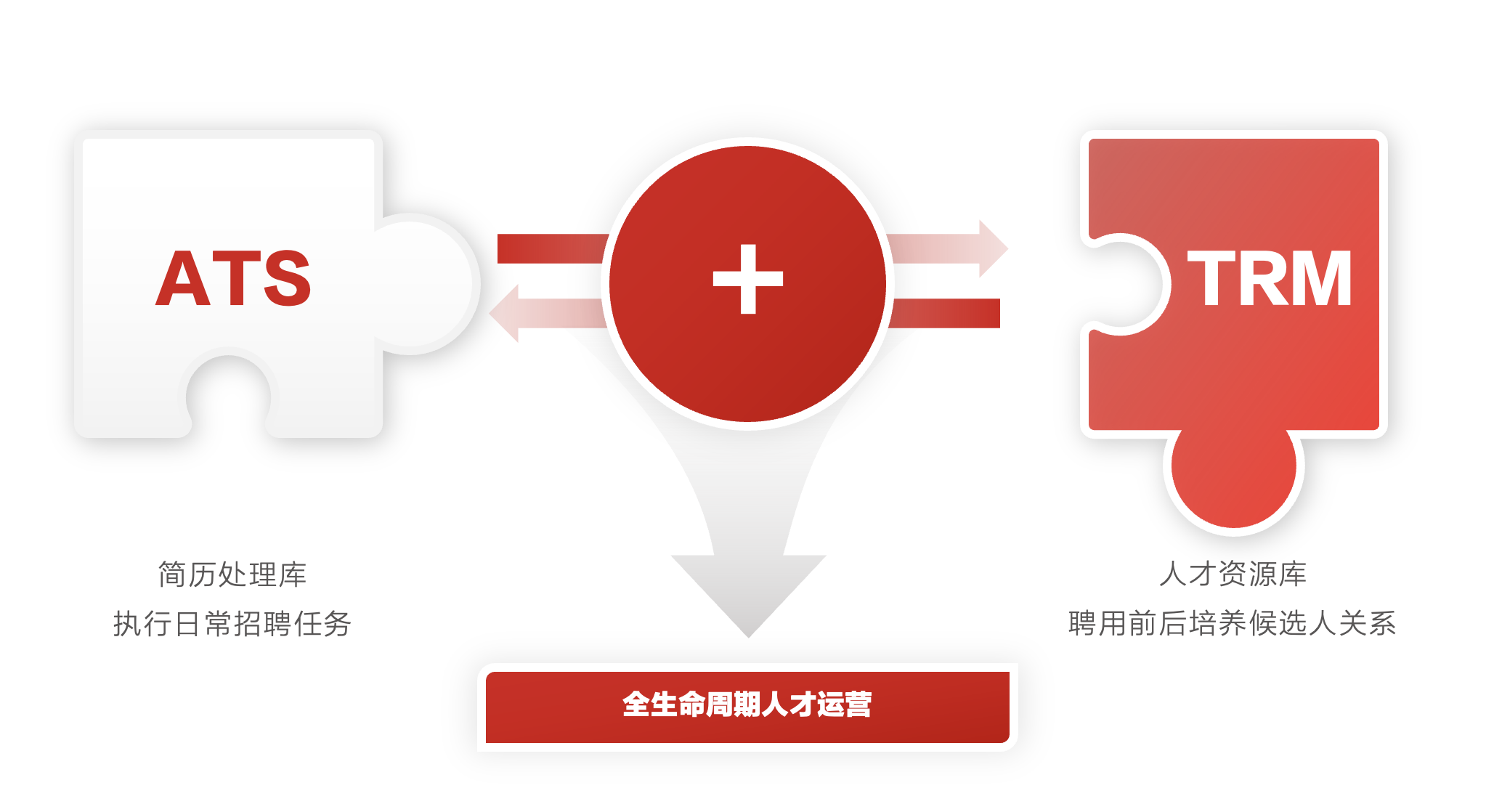 用友大易推出新一代招聘管理系统ATS+TRM：解构企业人才难题