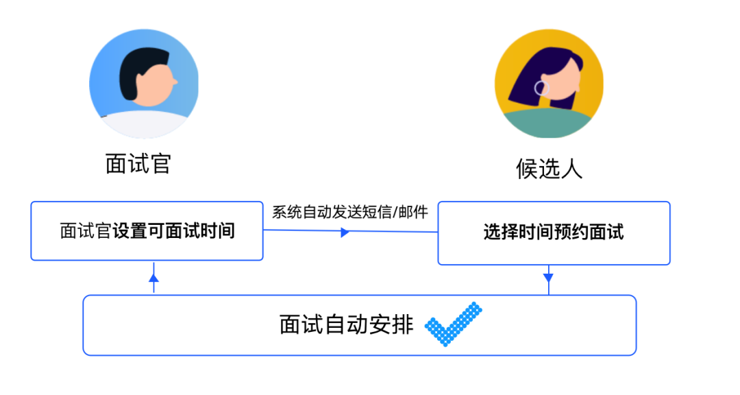 远程招聘,这里有一份给HR的攻略指南-用友大易智能招聘系统