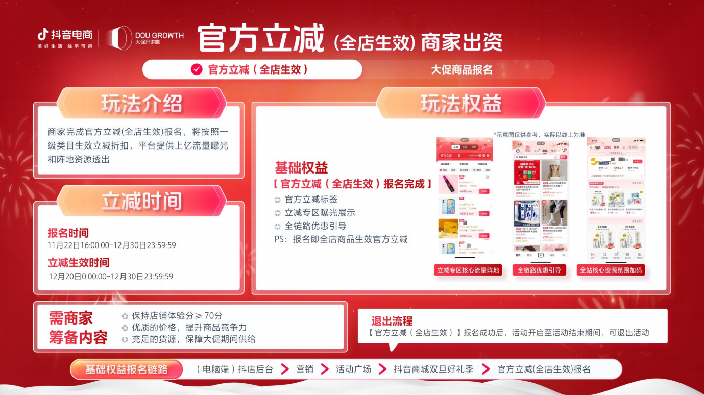 划重点！一文读懂「抖音商城双旦好礼季」玩法全攻略
