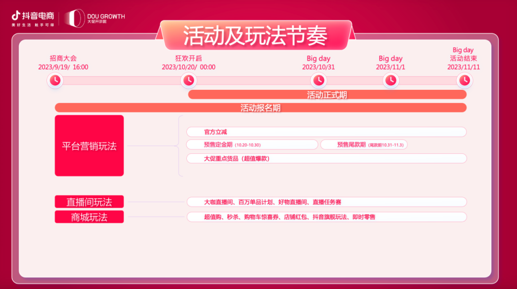 抖音电商助力“源头好货”生意新突破，双11点亮非女类目产业带