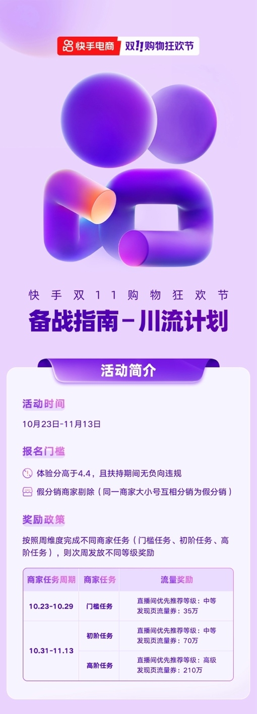 单周获千万级曝光，快手电商川流计划助力品牌商家双11大促生意爆发