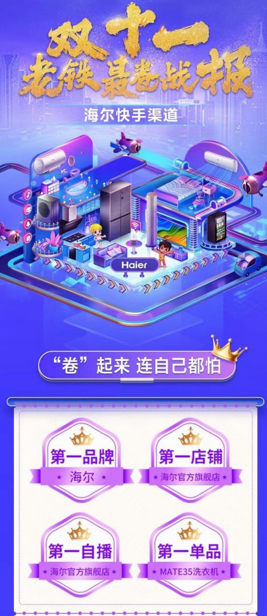 快手“品牌自播+达人合作”双管齐下，海尔实现双11总销售额同比增幅超270%